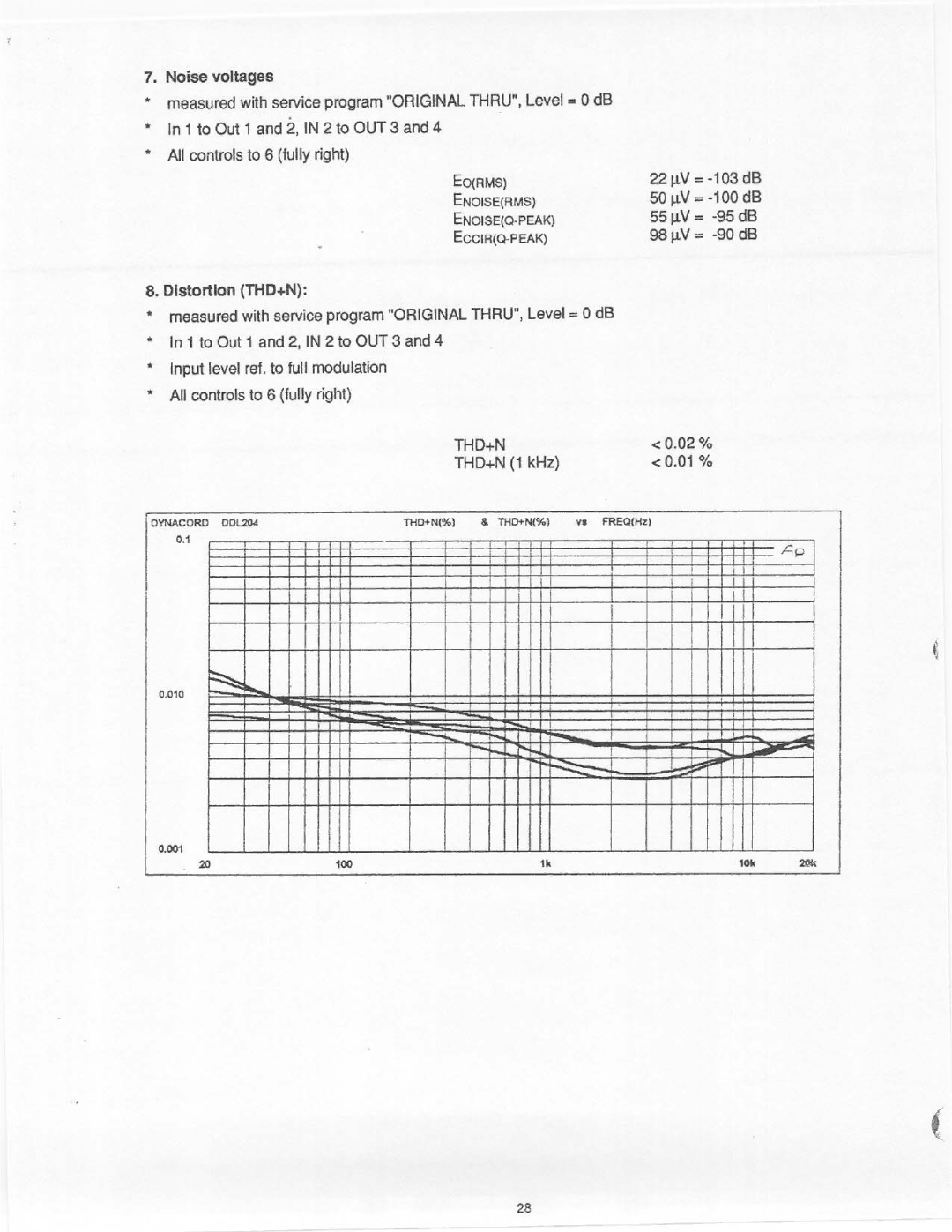 Dynacord DDL 204 manual 