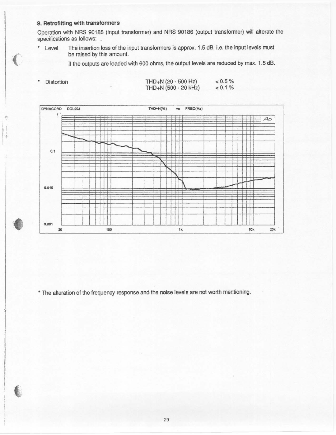 Dynacord DDL 204 manual 