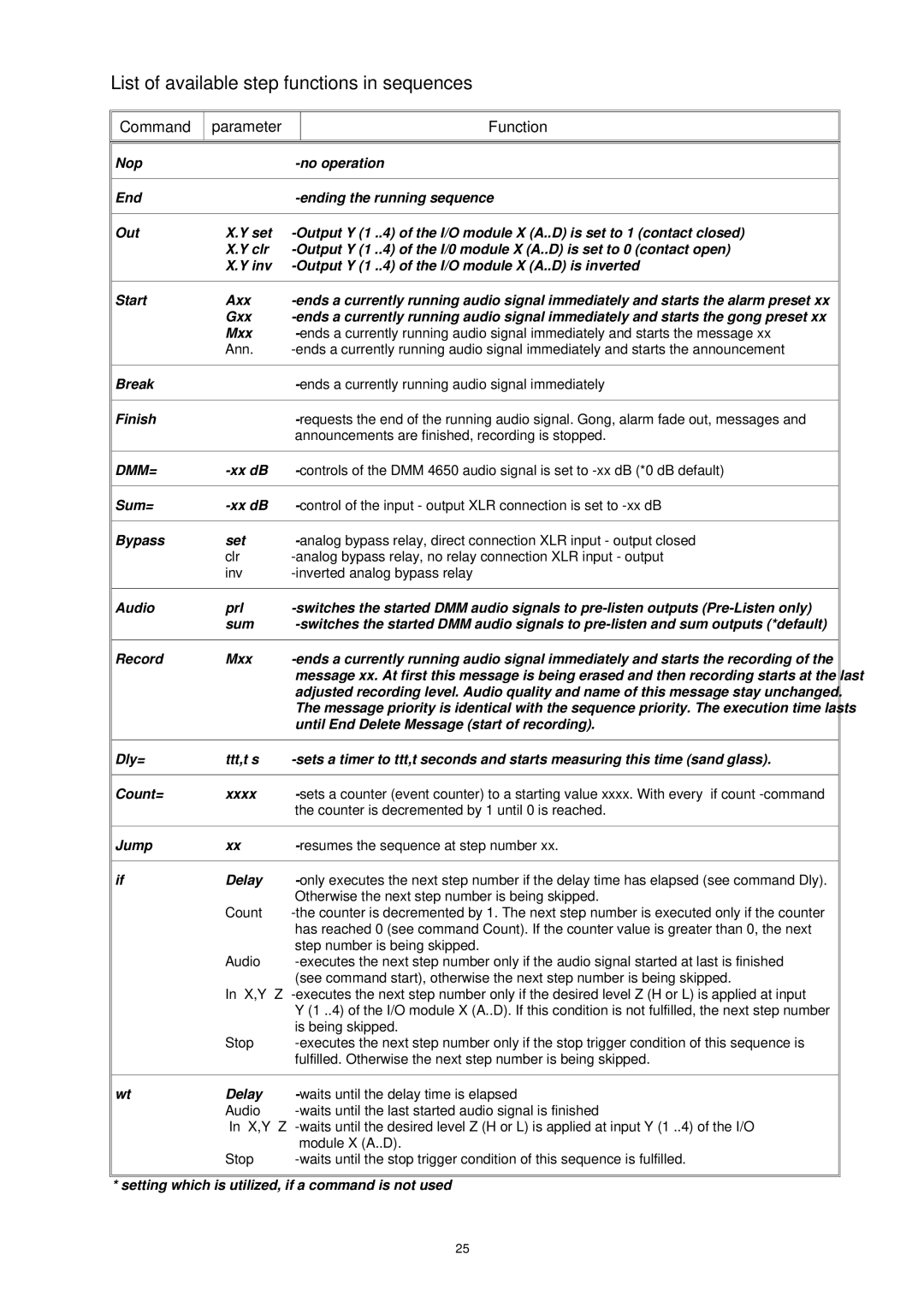 Dynacord DMM 4650 owner manual List of available step functions in sequences, Dmm= 