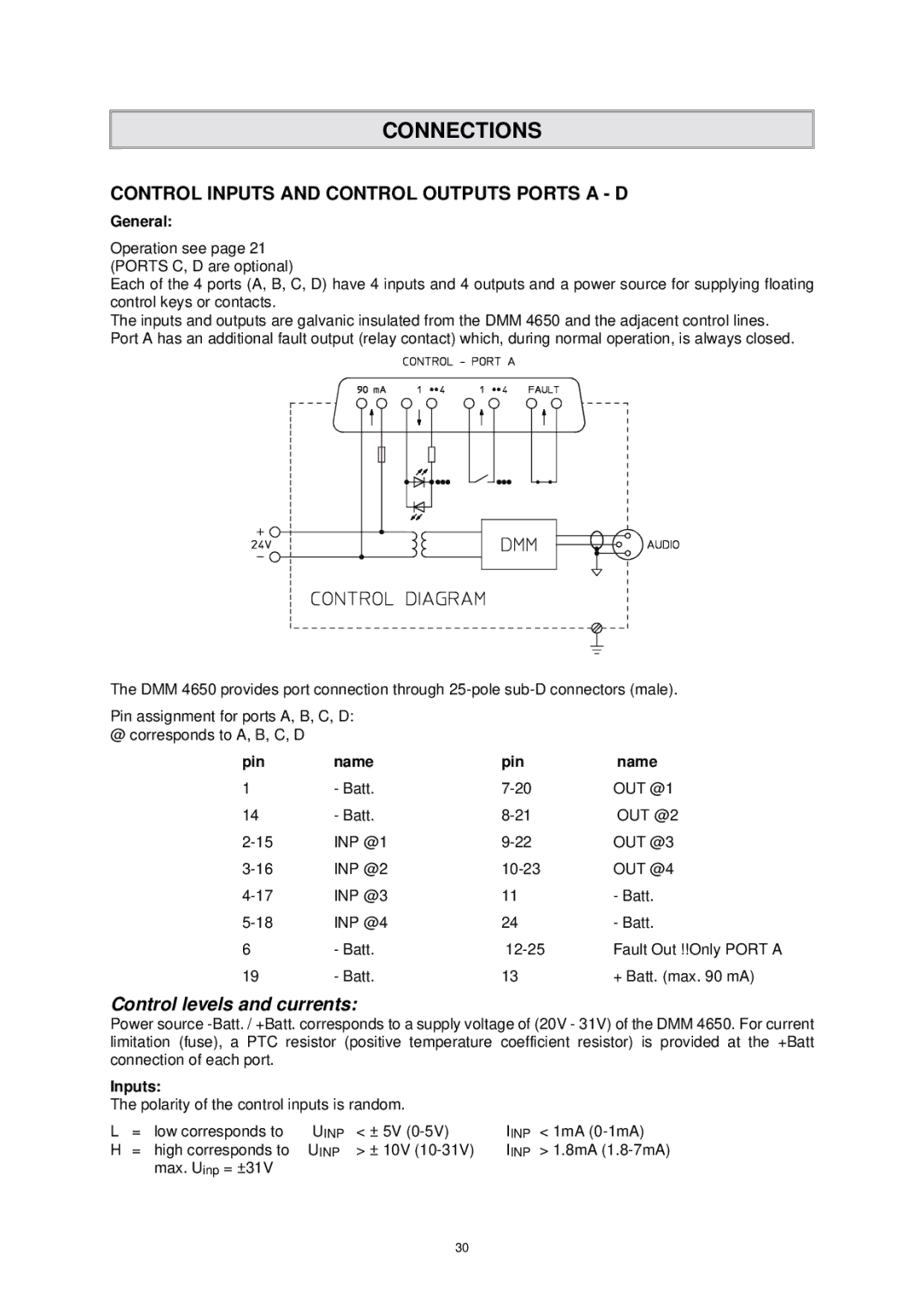 Dynacord DMM 4650 owner manual Connections, Control levels and currents, General, Pin Name, Inputs 