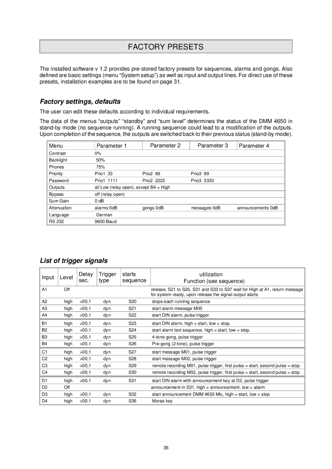 Dynacord DMM 4650 owner manual Factory Presets, Factory settings, defaults, List of trigger signals 