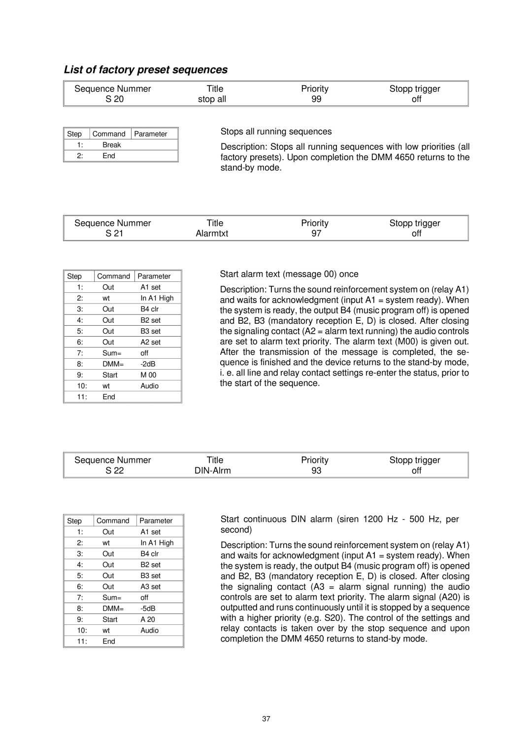 Dynacord DMM 4650 owner manual List of factory preset sequences 