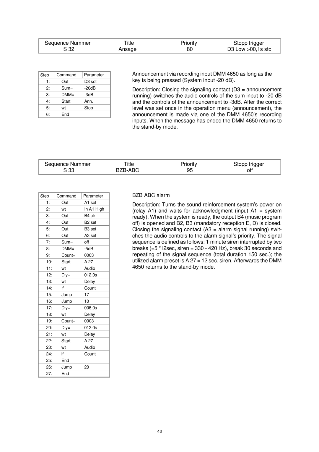 Dynacord DMM 4650 Priority Stopp trigger Ansage D3 Low 00,1s stc, Key is being pressed System input -20 dB, BZB ABC alarm 