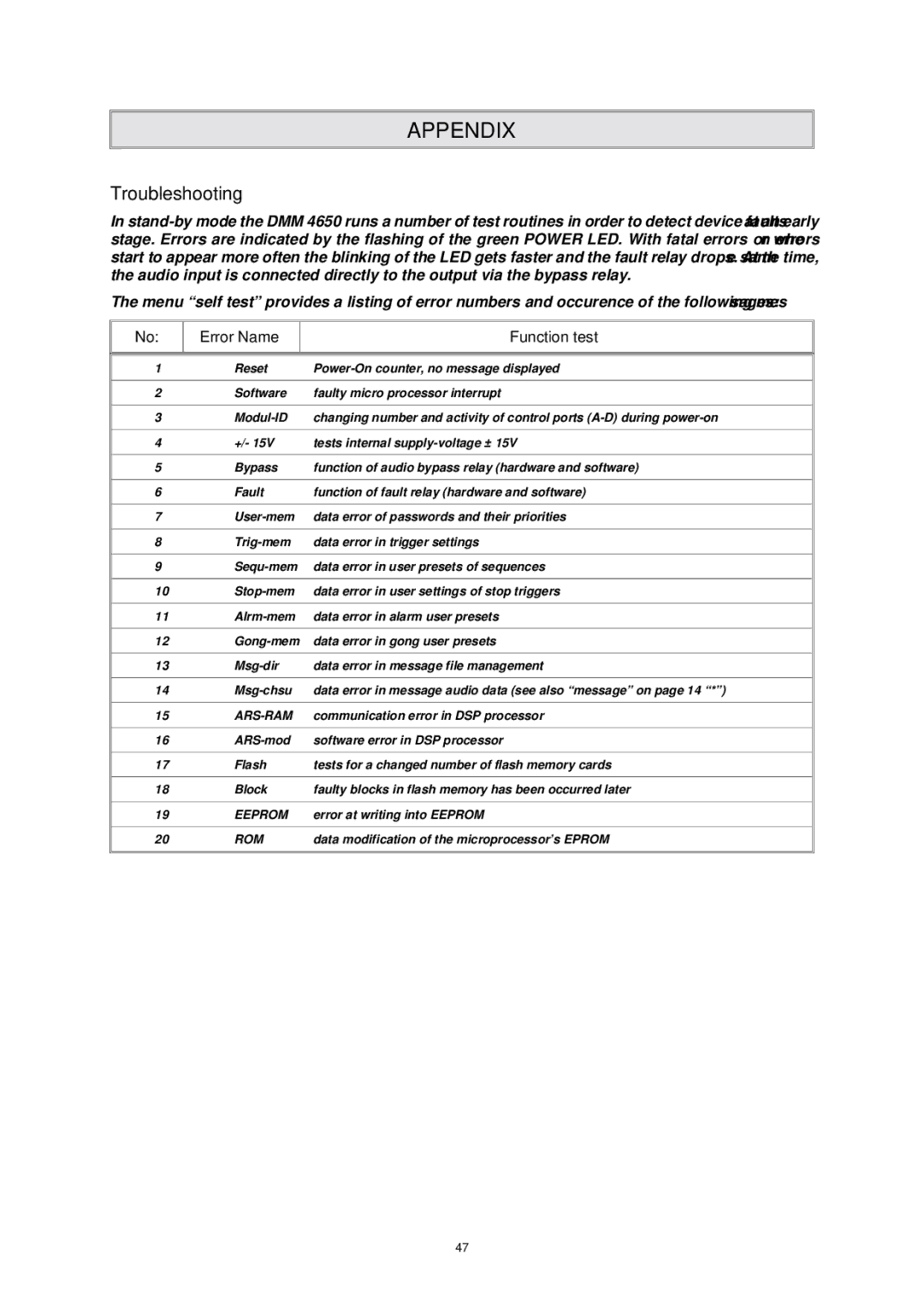 Dynacord DMM 4650 owner manual Appendix, Troubleshooting, Error Name Function test 