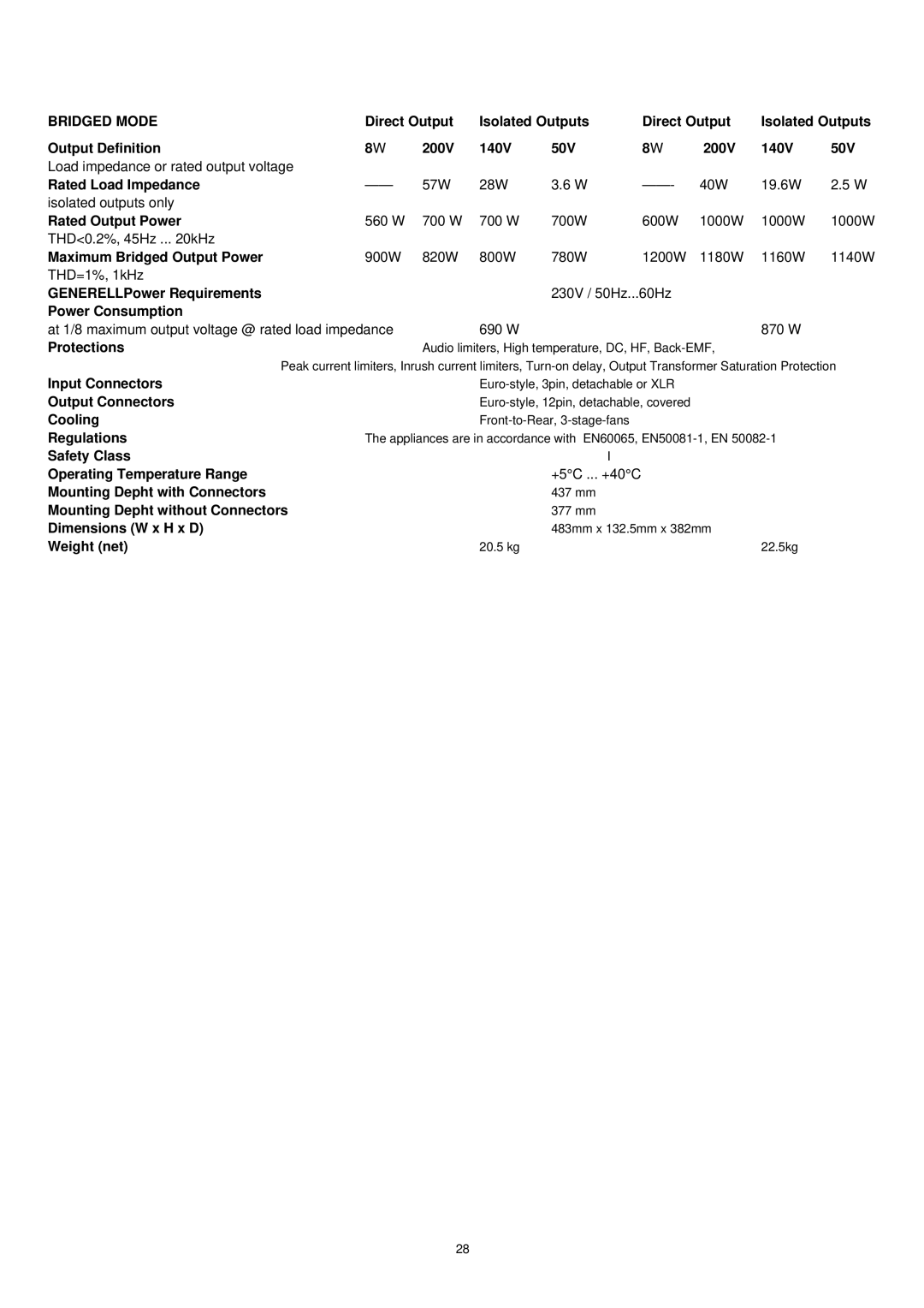 Dynacord DPA 4245, DPA 4260 owner manual Bridged Mode 