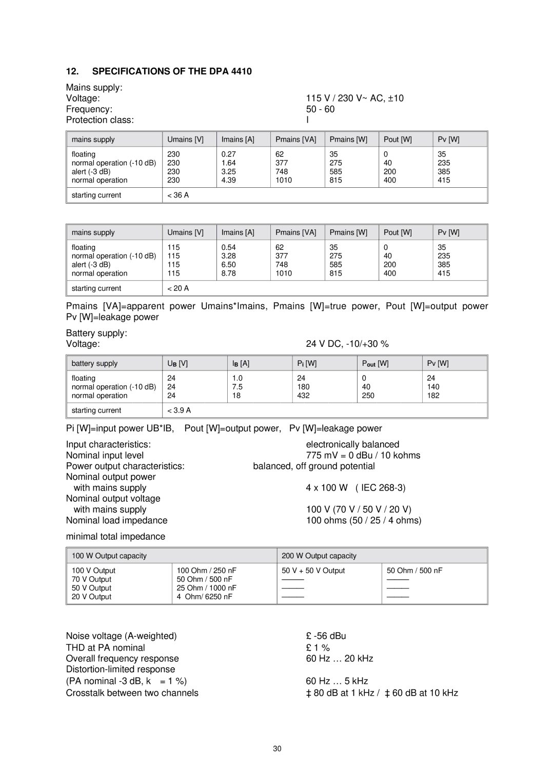 Dynacord DPA 4410 dimensions Specifications of the DPA 