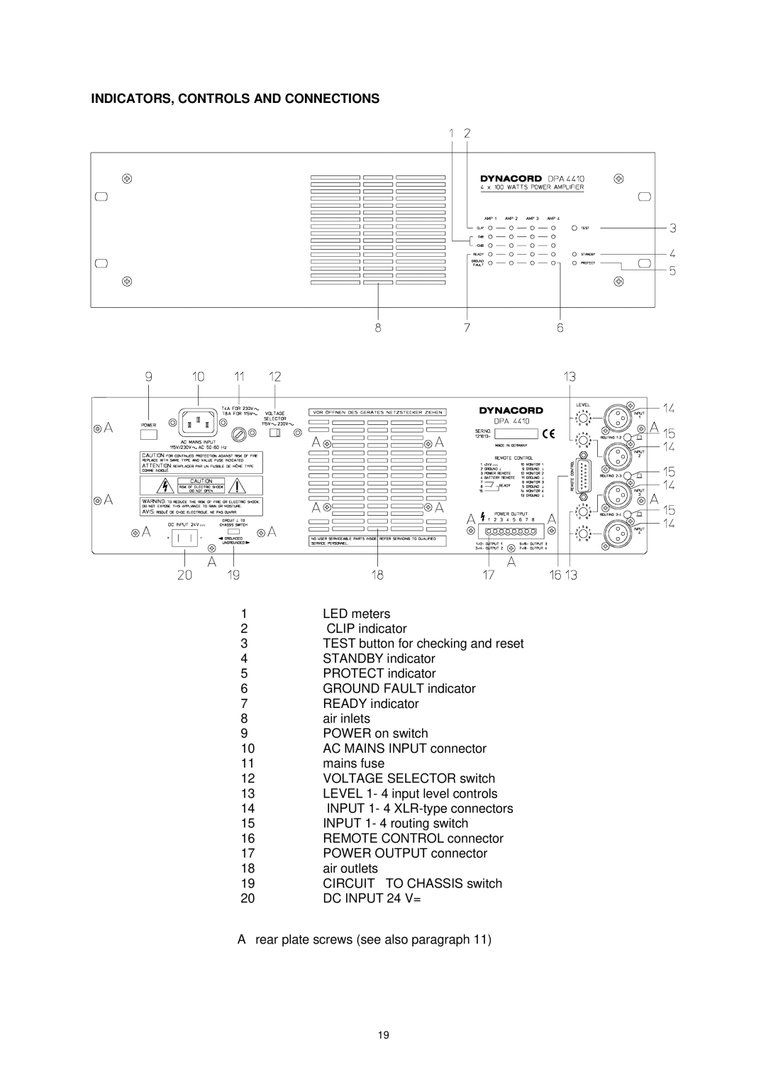 Dynacord DPA 4410 dimensions INDICATORS, Controls and Connections 