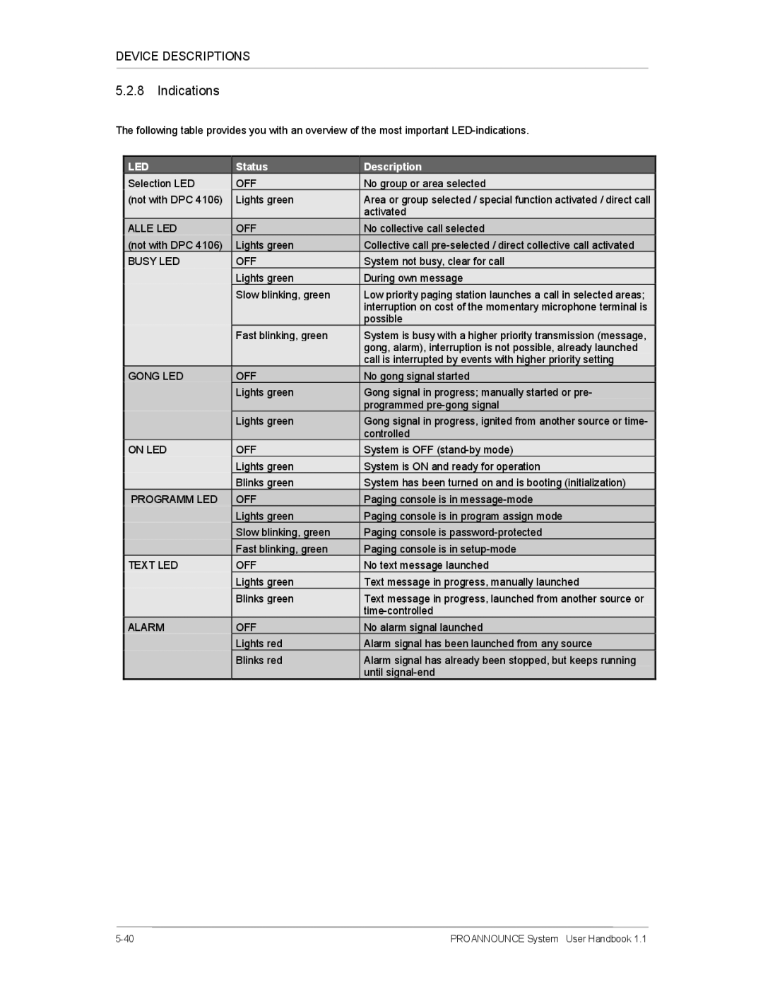 Dynacord DPM 4000 manual Indications, Led 