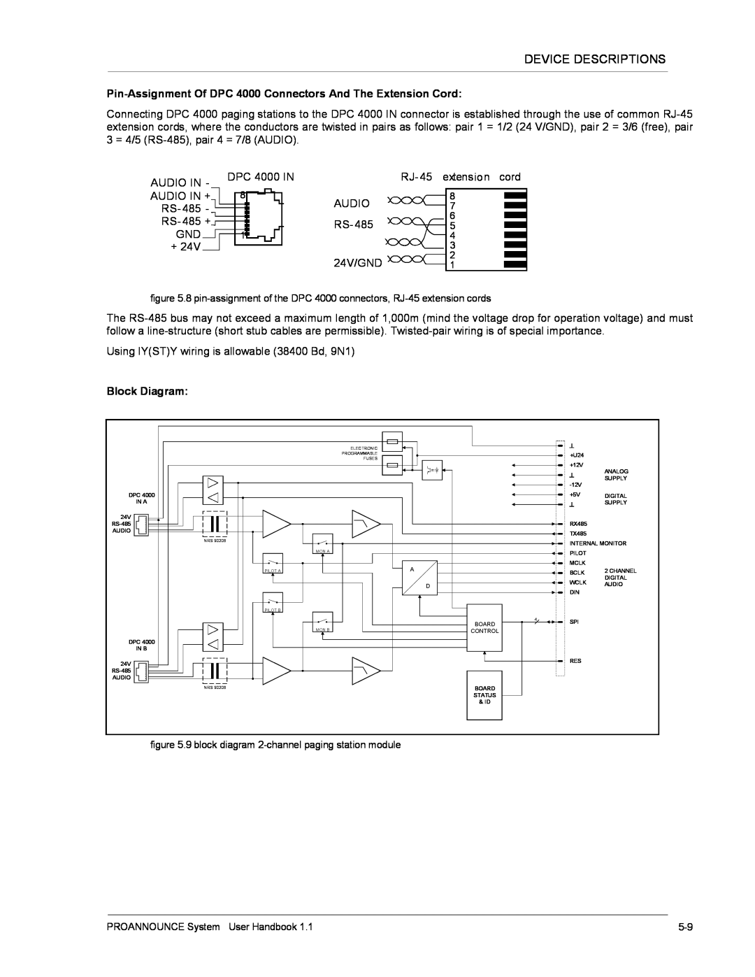 Dynacord DPM 4000 manual Block Diagram 