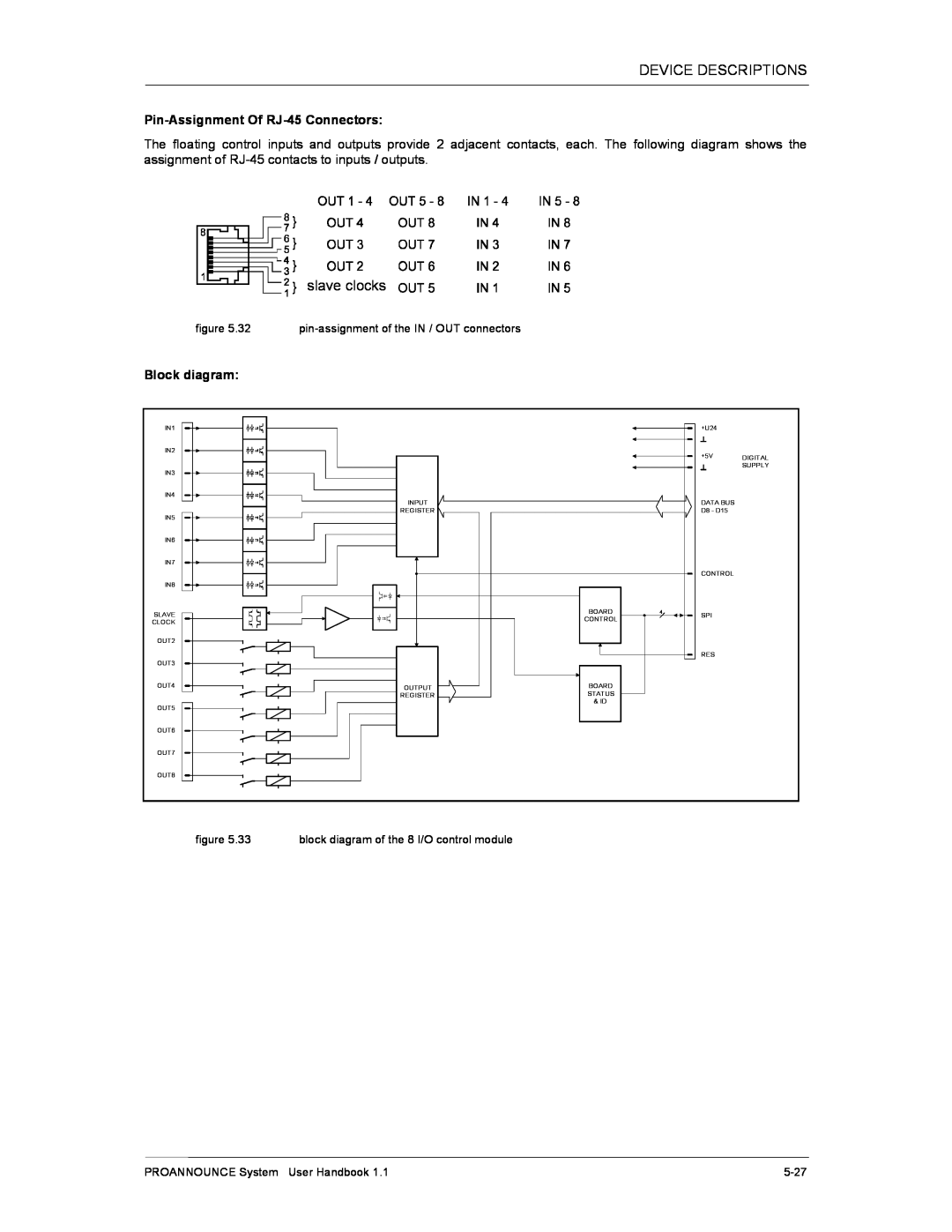 Dynacord DPM 4000 manual Device Descriptions, slave clocks, Pin-AssignmentOf RJ-45Connectors, Block diagram 