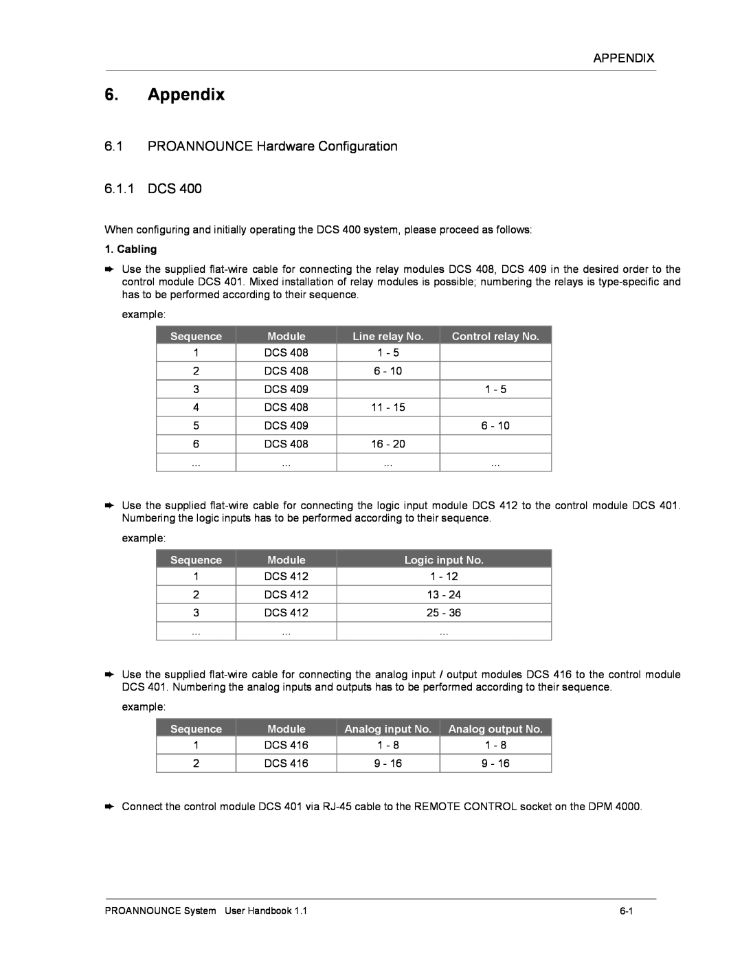 Dynacord DPM 4000 manual Appendix, 6.1PROANNOUNCE Hardware Configuration 6.1.1 DCS 