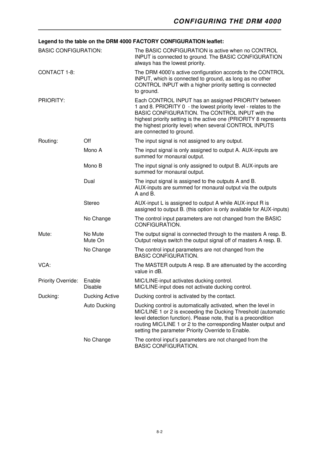 Dynacord DRM 4000 owner manual Basic Configuration 