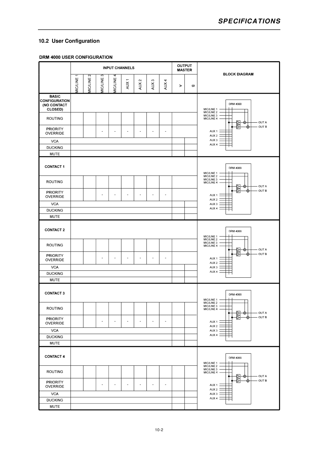 Dynacord DRM 4000 owner manual Specific a Tions, User Configuration 