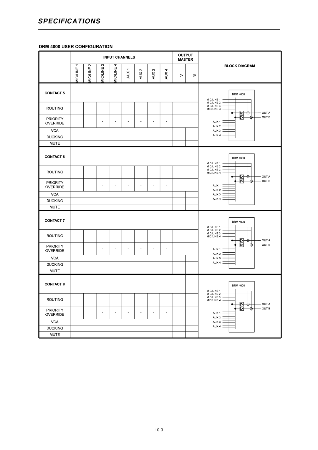 Dynacord DRM 4000 owner manual Specifica Tions 