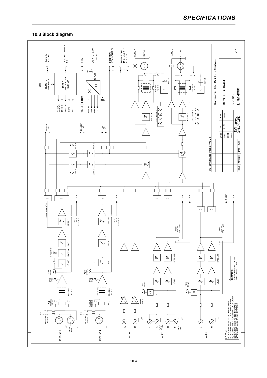 Dynacord DRM 4000 owner manual Block diagram 