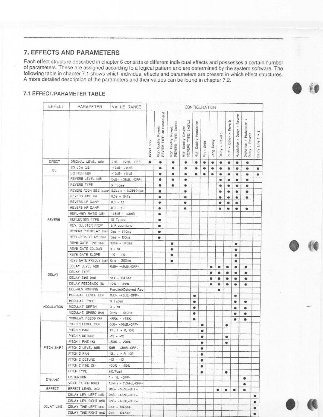 Dynacord DRP 10 manual 