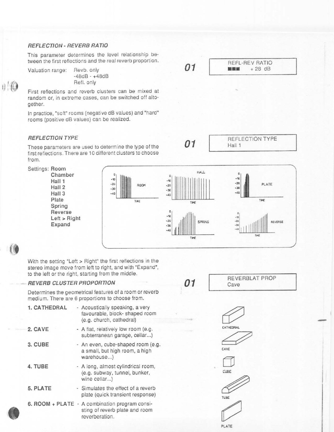 Dynacord DRP 10 manual 