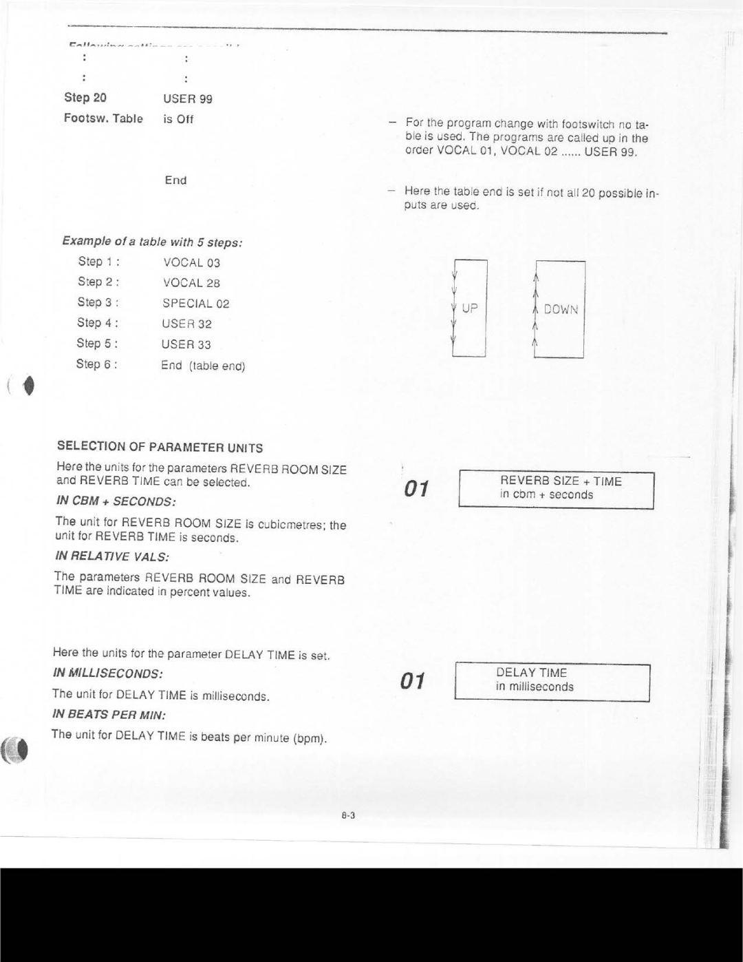 Dynacord DRP 10 manual 