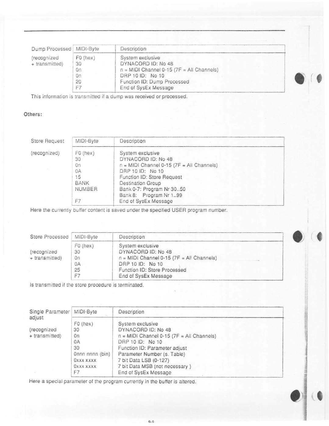 Dynacord DRP 10 manual 