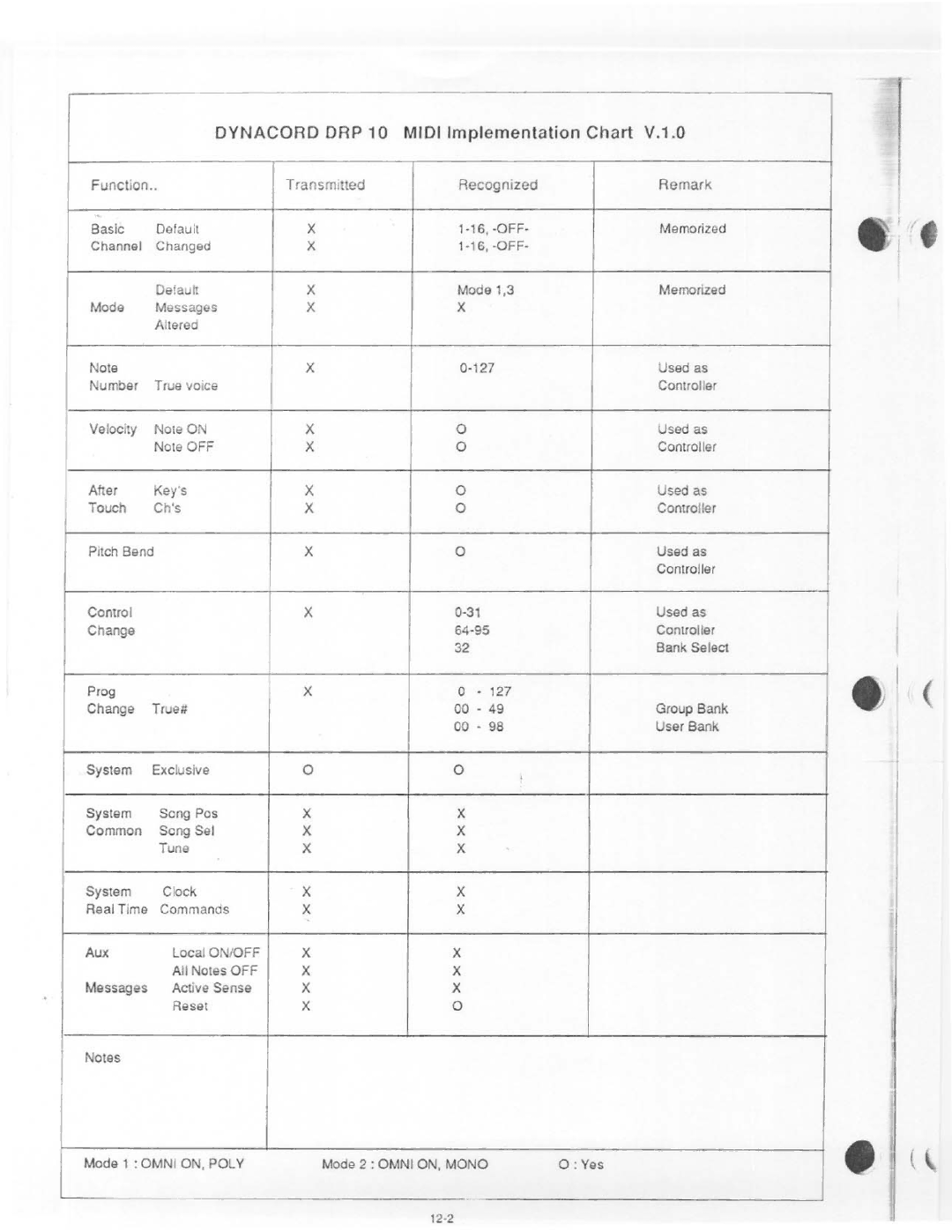 Dynacord DRP 10 manual 