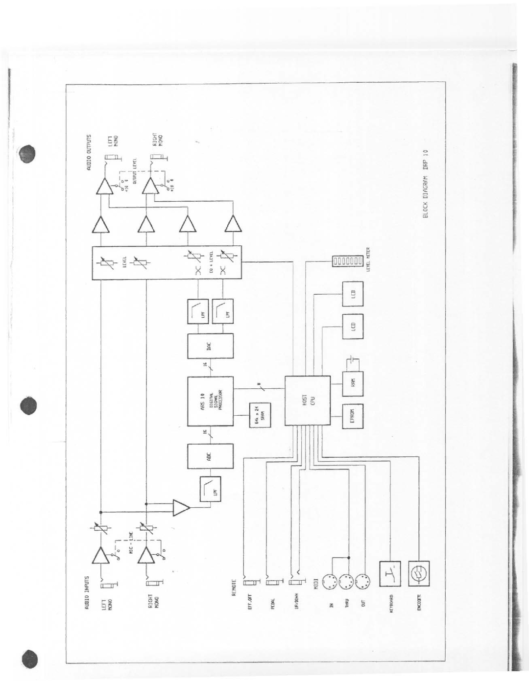 Dynacord DRP 10 manual 