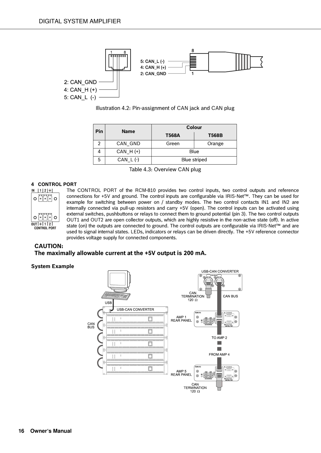 Dynacord DSA 8209, DSA 8204 Maximally allowable current at the +5V output is 200 mA, System Example Owner‘s Manual 