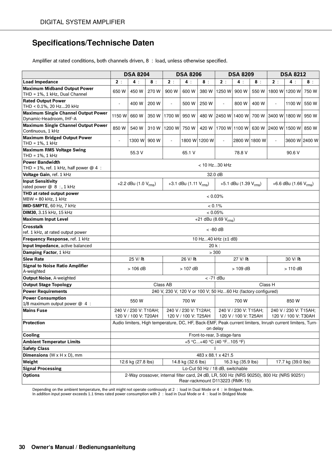 Dynacord DSA 8206, DSA 8209, DSA 8204, DSA 8212 owner manual Specifications/Technische Daten, Dsa 