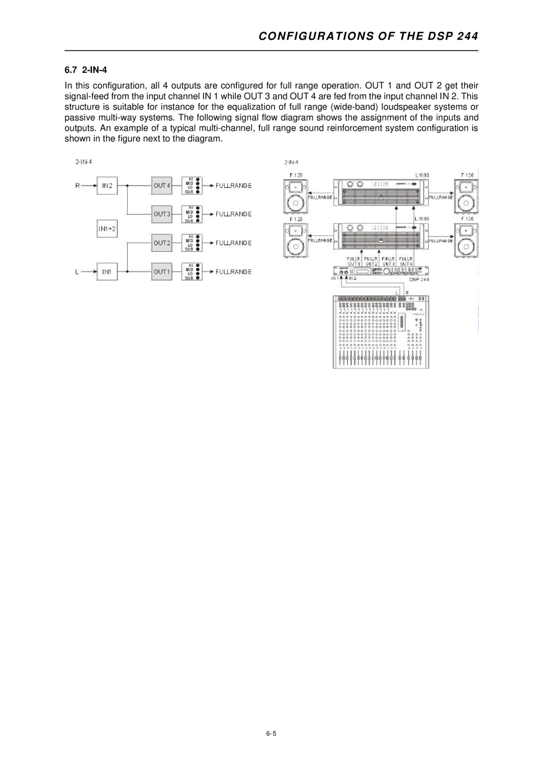 Dynacord DSP 244 owner manual 2-IN-4 