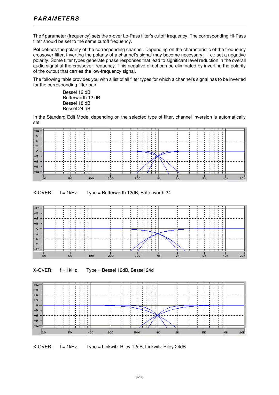 Dynacord DSP 244 owner manual R a M E T E R S 