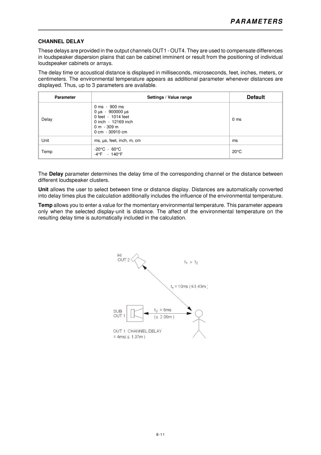 Dynacord DSP 244 owner manual Channel Delay 