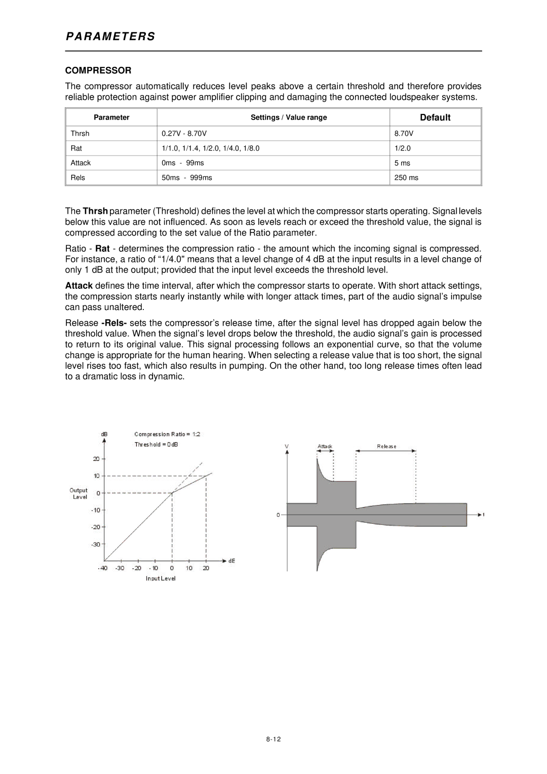 Dynacord DSP 244 owner manual Compressor 