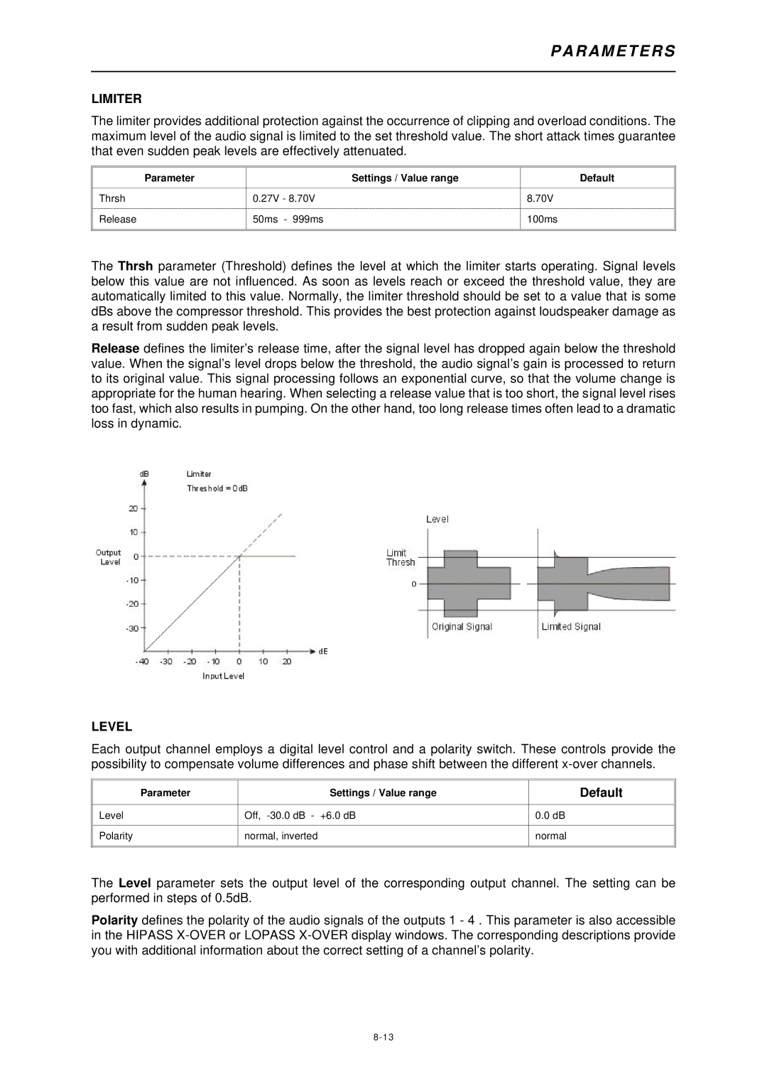 Dynacord DSP 244 owner manual Limiter, Level 