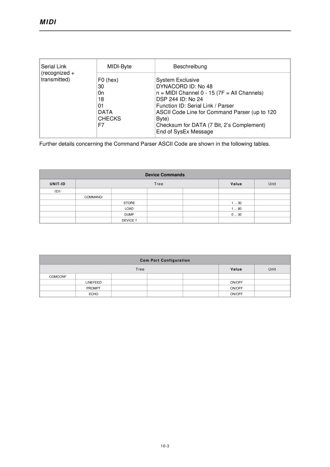 Dynacord DSP 244 owner manual Data 