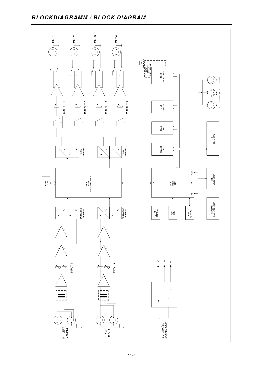 Dynacord DSP 244 owner manual Blockdiagramm / Block Diagram 