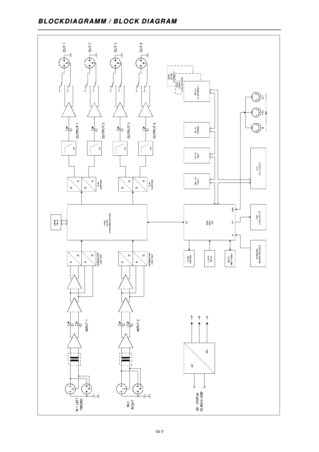 Dynacord DSP 244 owner manual Blockdiagramm / Block Diagram, 10-7 