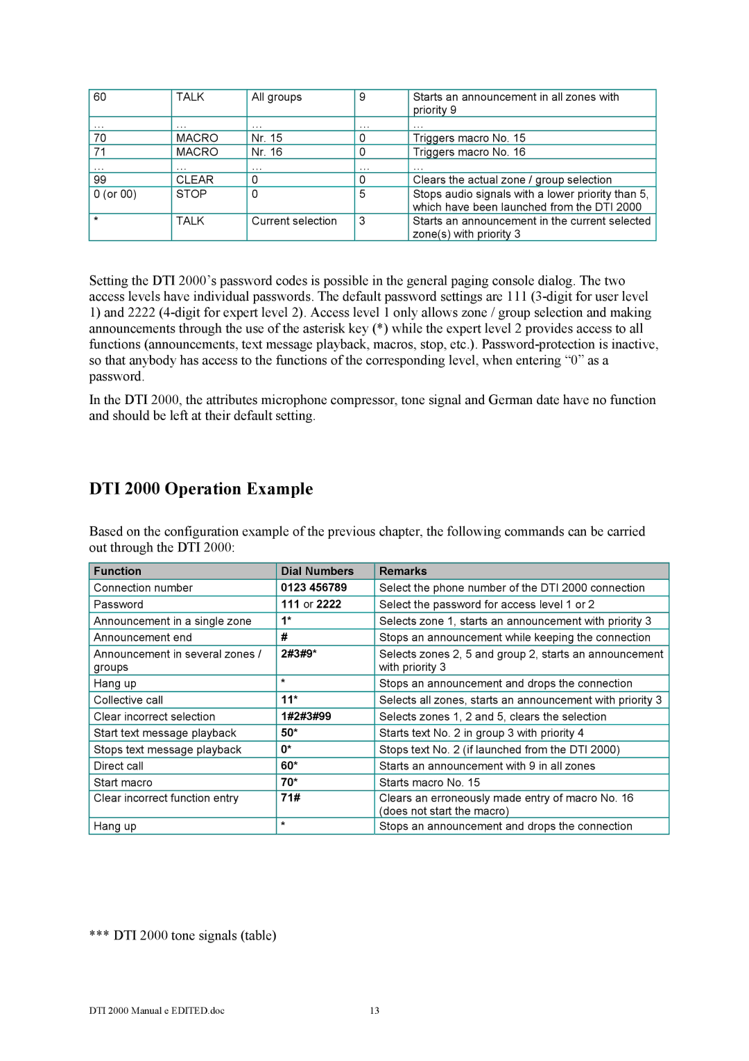 Dynacord owner manual DTI 2000 Operation Example, 111 or 