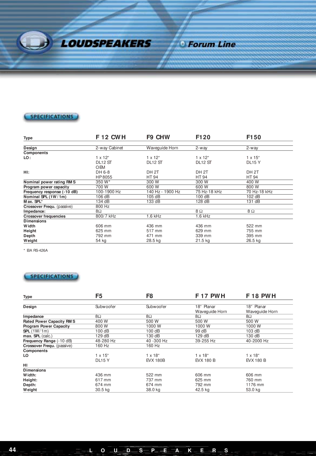 Dynacord manual 12 CWH, F120 F150, PWH 18 PWH 