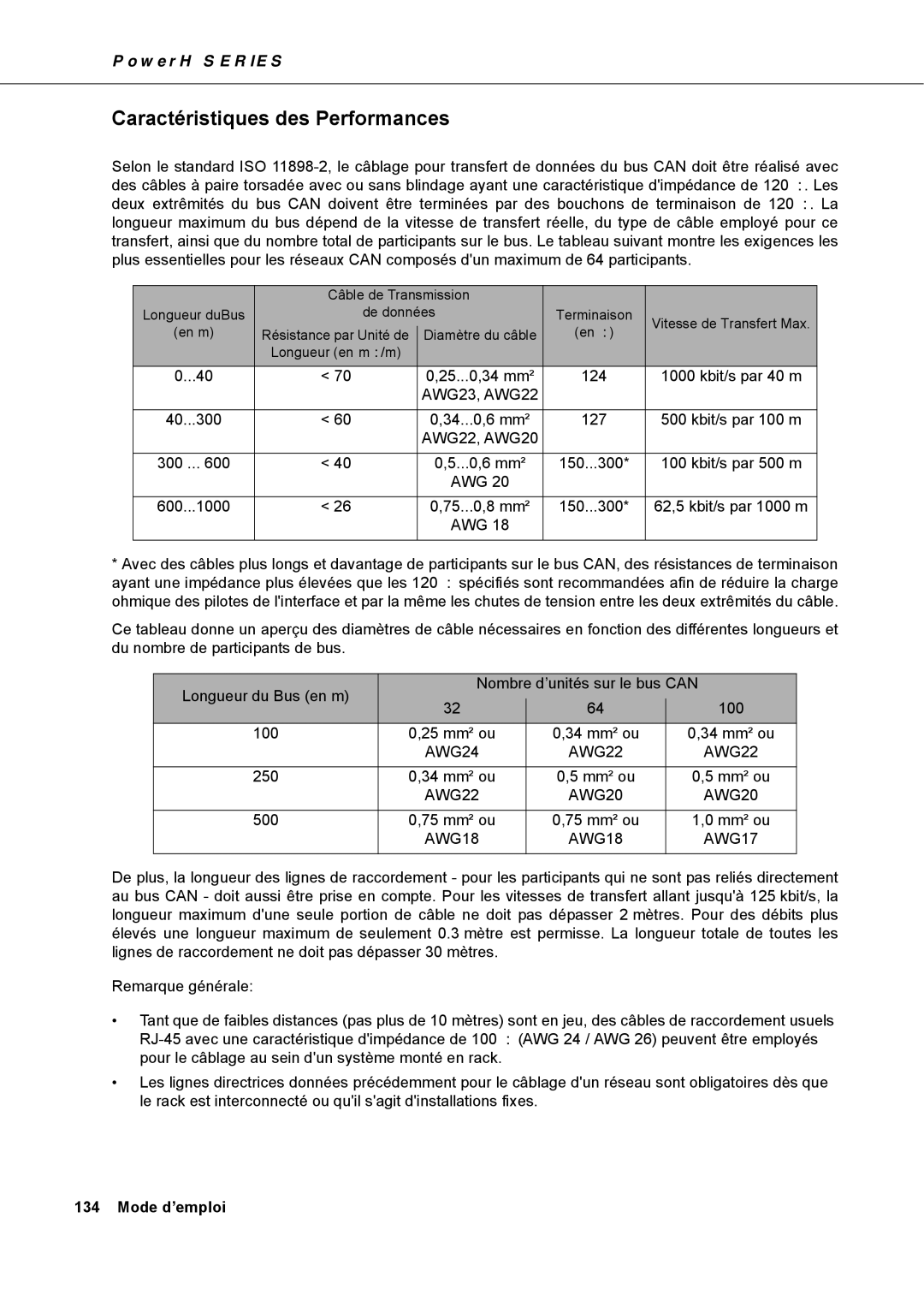 Dynacord H 2500, H 5000 owner manual Caractéristiques des Performances, AWG18 AWG17 