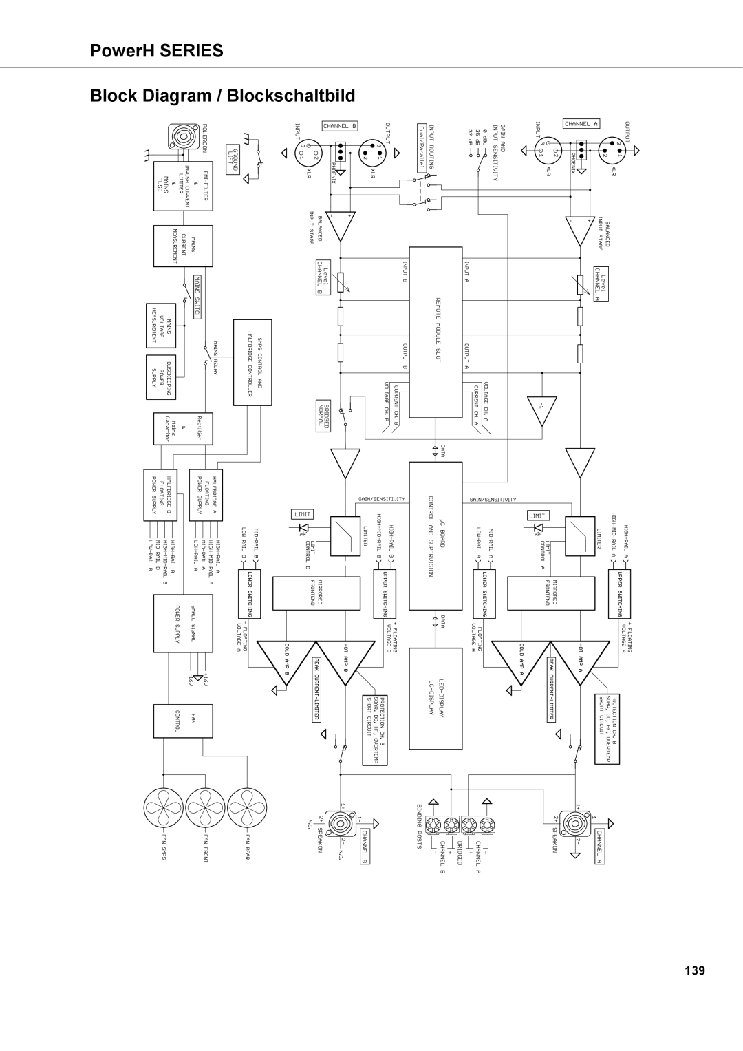 Dynacord H 5000, H 2500 owner manual PowerH Series Block Diagram / Blockschaltbild 