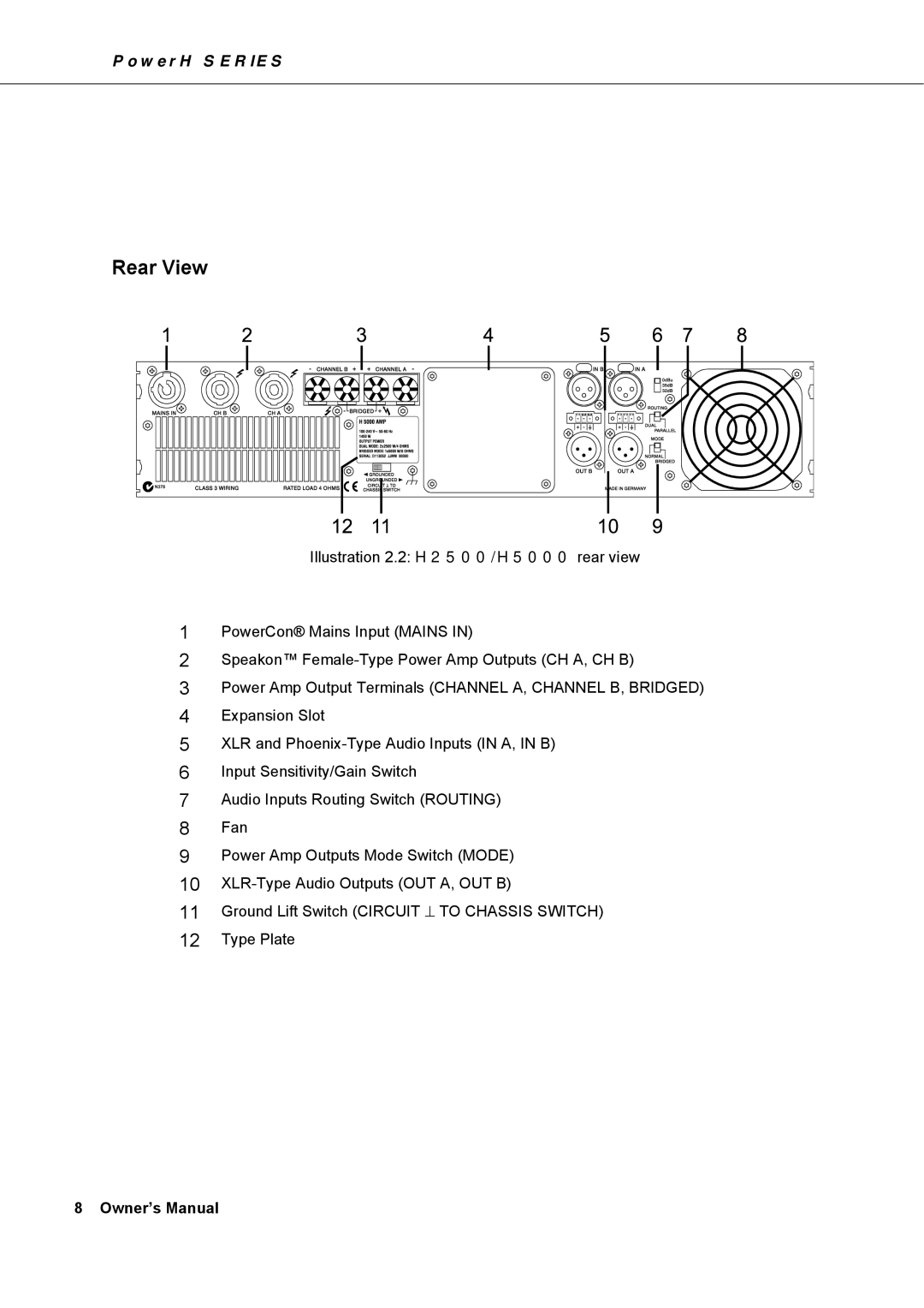 Dynacord H 2500, H 5000 owner manual Rear View 