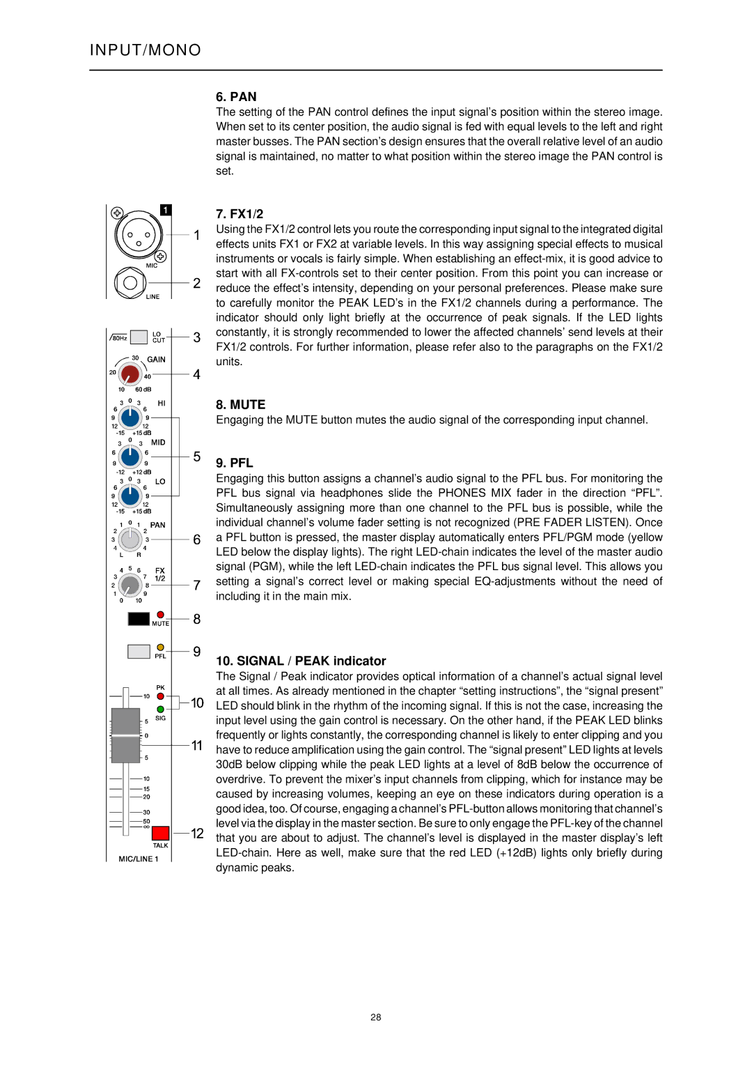 Dynacord MP7, ENTERTAINMENT SYSTEM owner manual Pan, FX1/2, Mute, Pfl, Signal / Peak indicator 