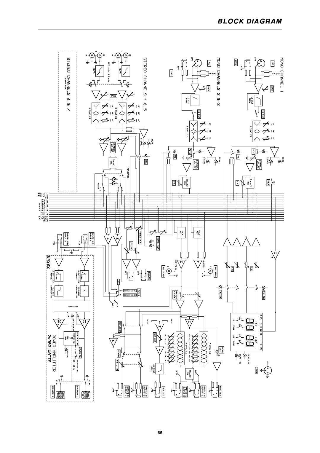 Dynacord ENTERTAINMENT SYSTEM, MP7 owner manual Block Diagram 