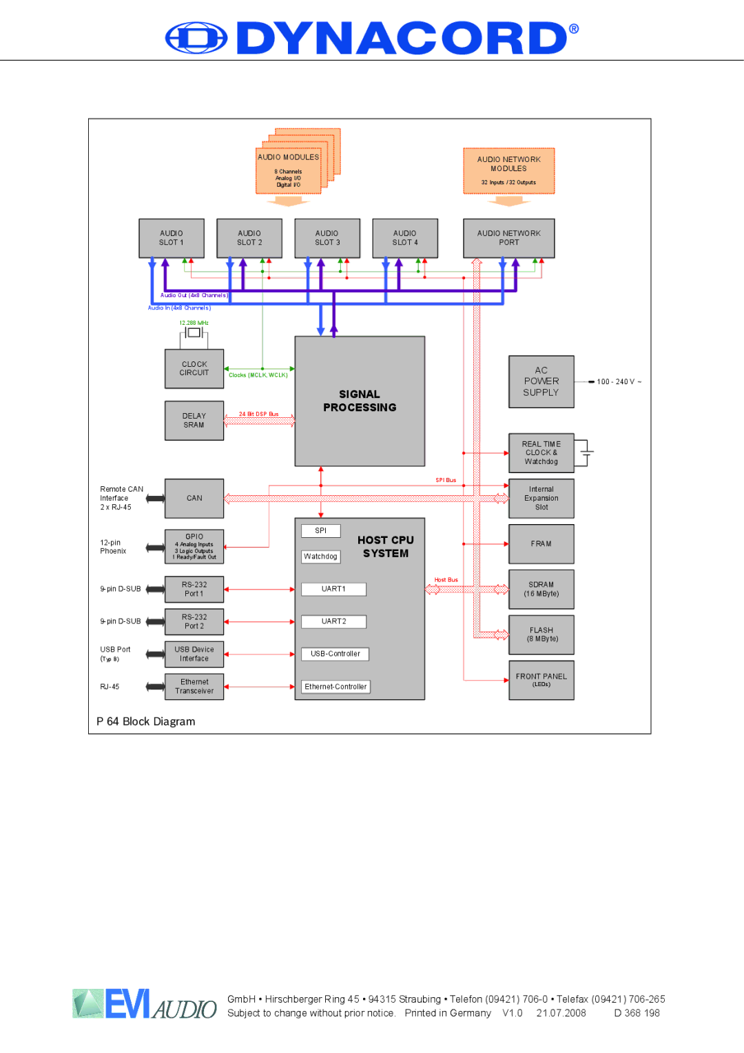 Dynacord P 64 user manual Signal 