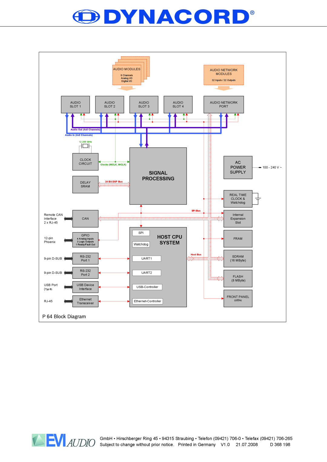 Dynacord user manual Signal, Processing, Host Cpu, System, P 64 Block Diagram 
