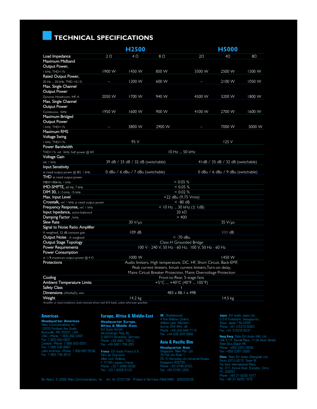 Dynacord PowerH Series manual Technical Specifications 