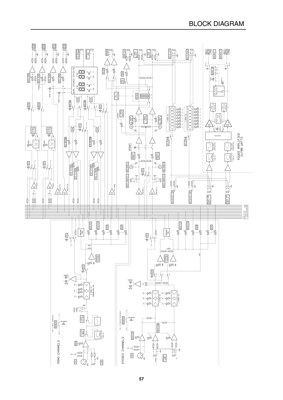 Dynacord PowerMate 1600 owner manual Block Diagram 