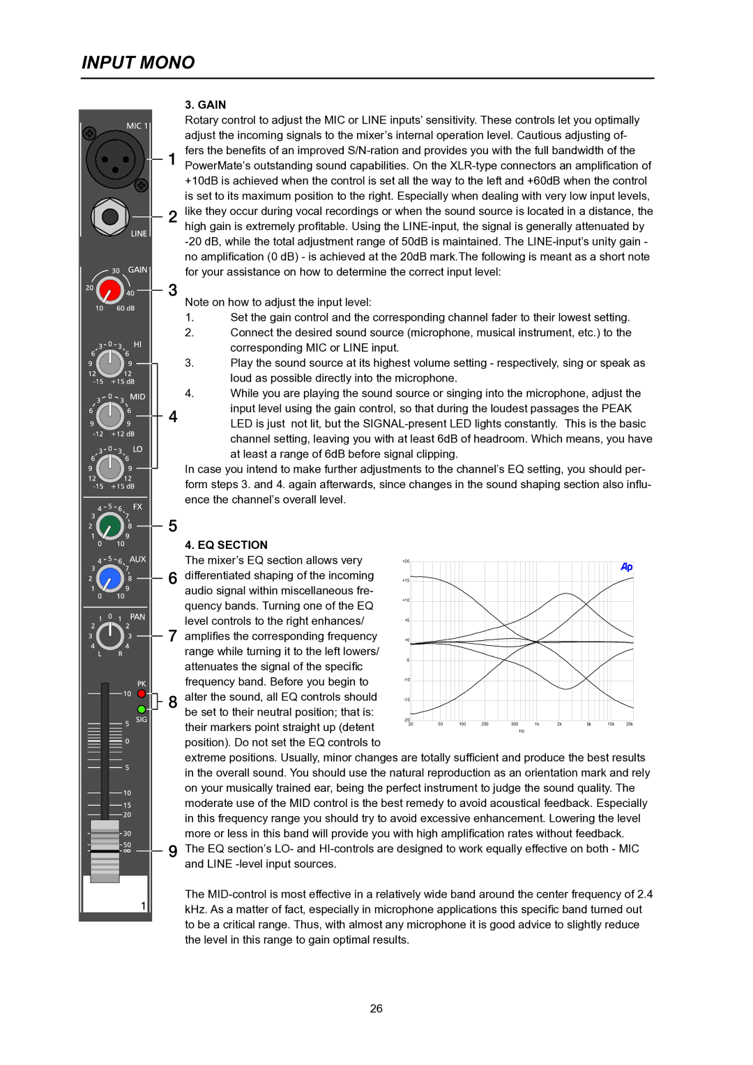 Dynacord PowerMate 600 owner manual Gain, EQ Section 