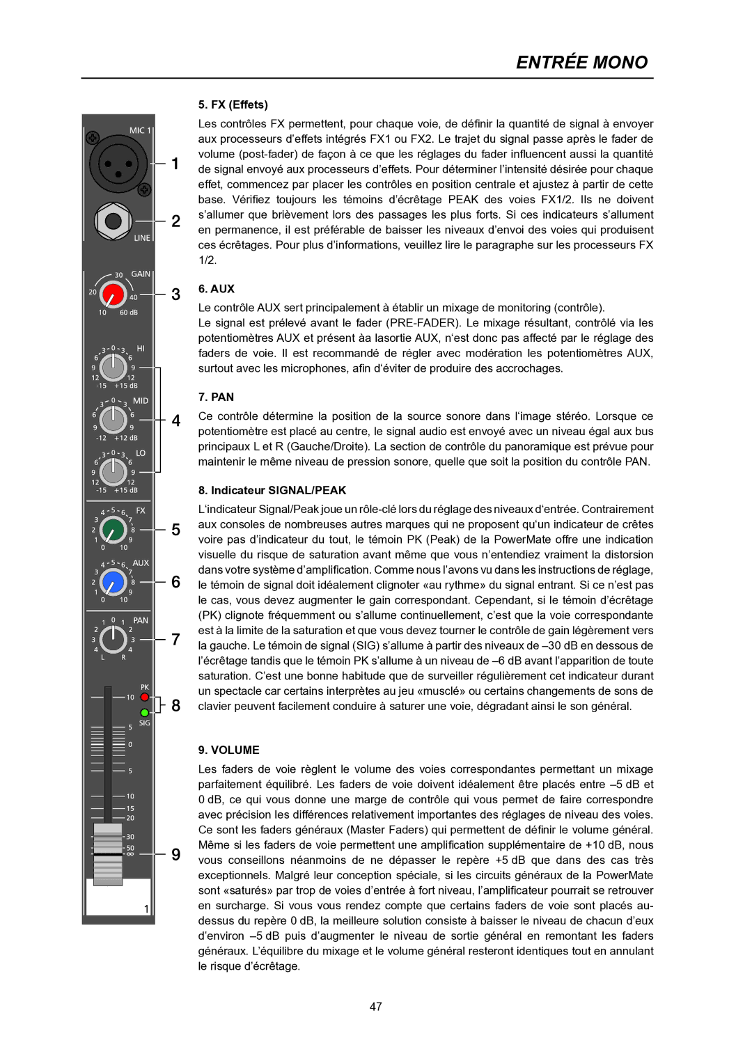 Dynacord PowerMate 600 owner manual FX Effets, Indicateur SIGNAL/PEAK 