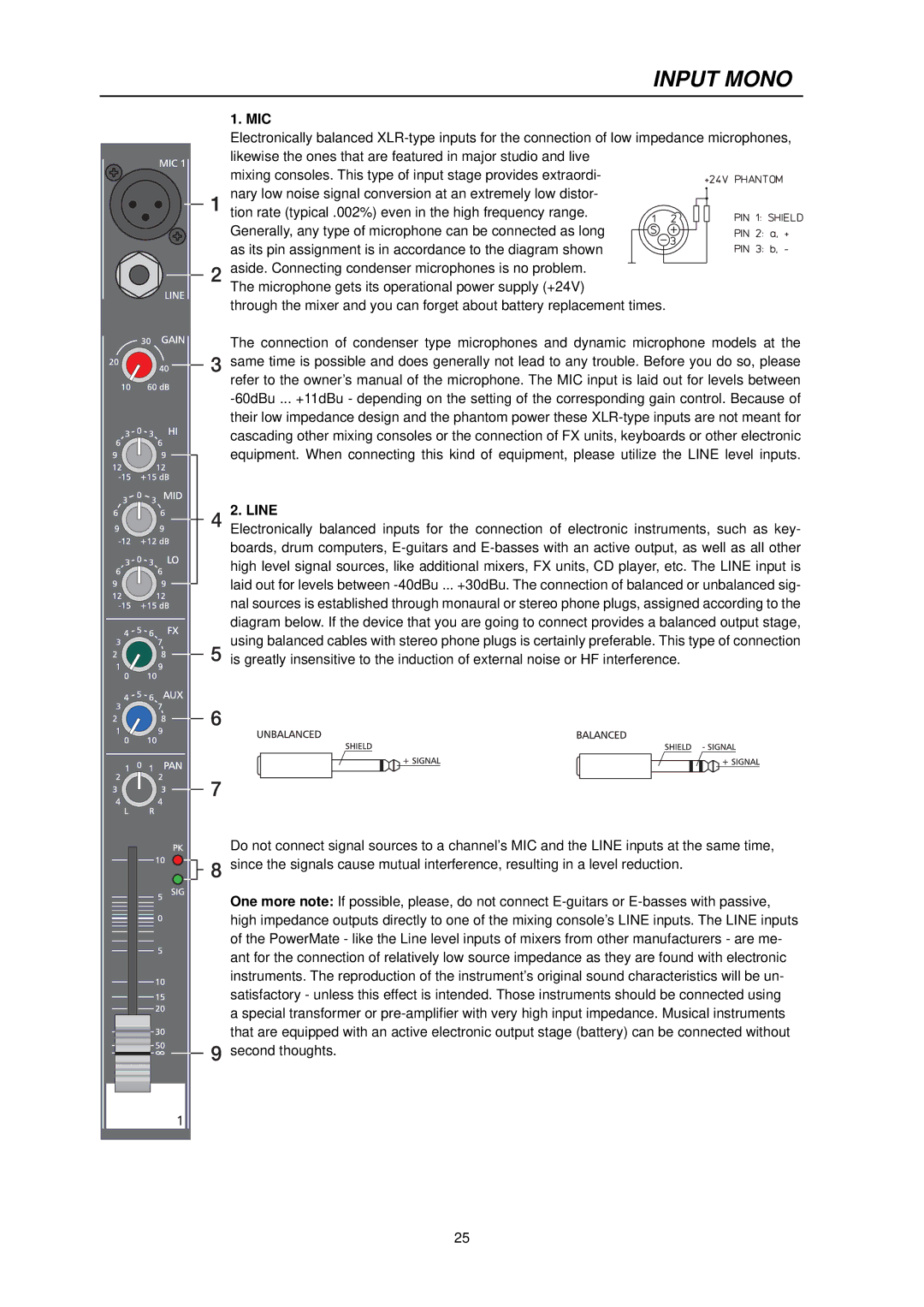 Dynacord PowerMate 600 owner manual Input Mono 