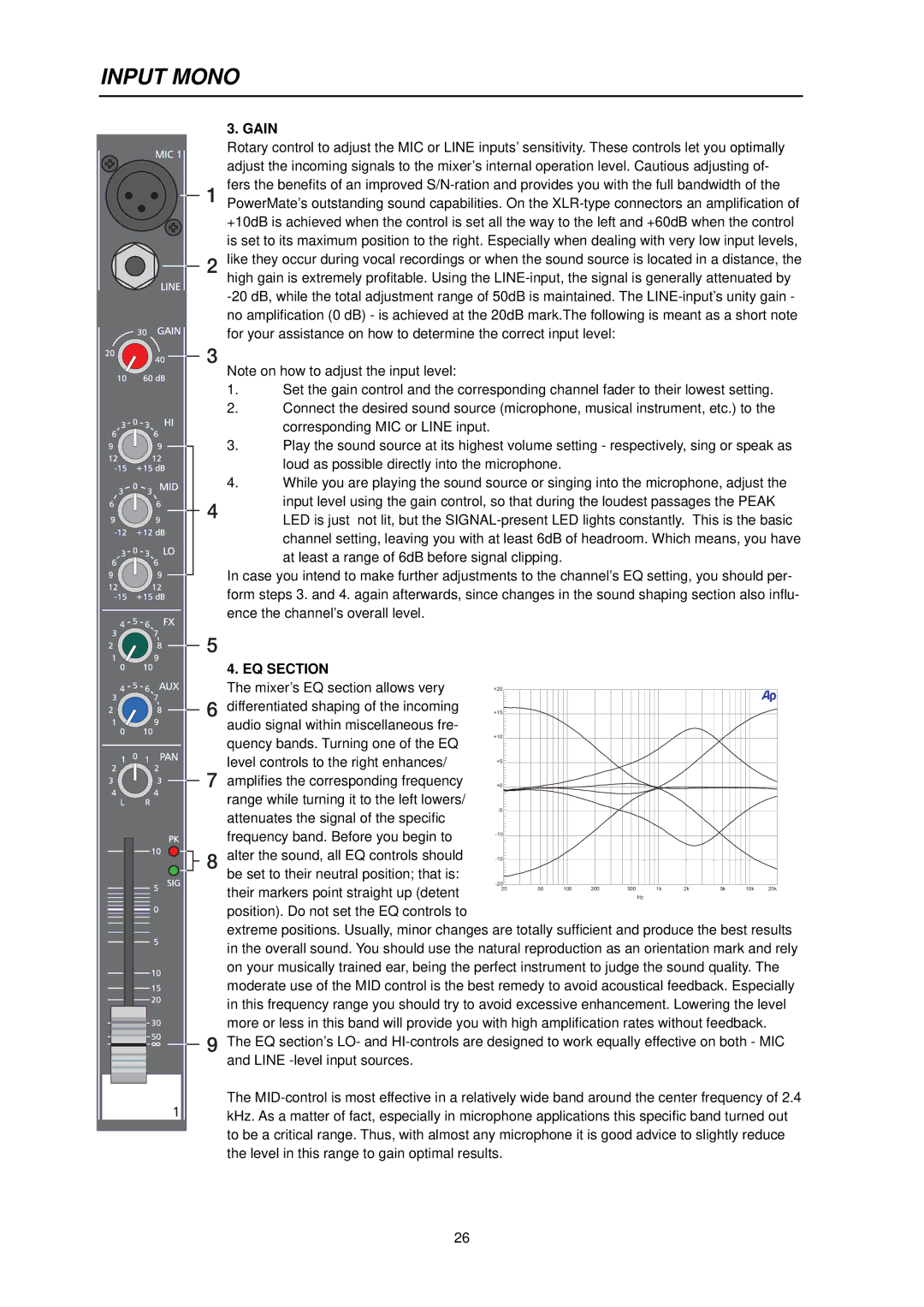 Dynacord PowerMate 600 owner manual Gain, EQ Section 